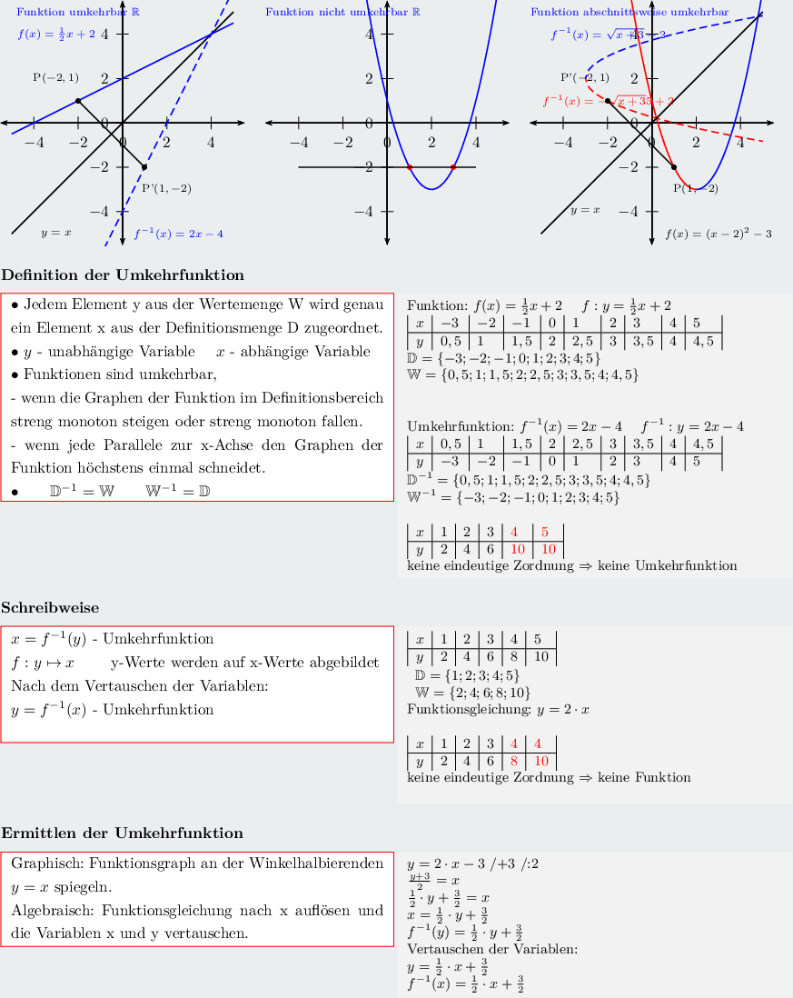 Funktionen,Grundlagen,Umkehrfunktion
