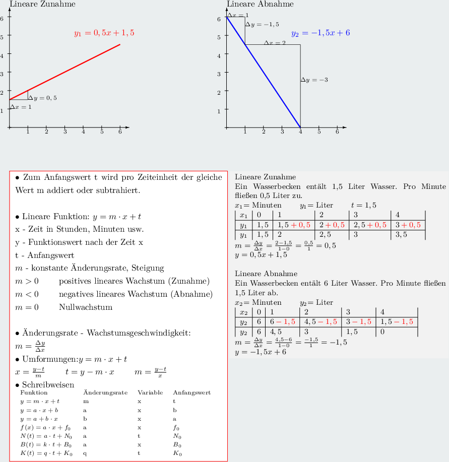 Unterschied Lineare Und Exponentielles Wachstum Funktionen,Wachstumsfunktionen,Lineares Wachstum