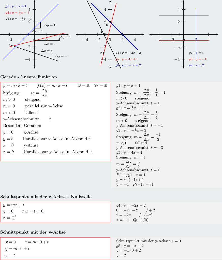 Funktionen Lineare Funktion Graph Und Eigenschaften