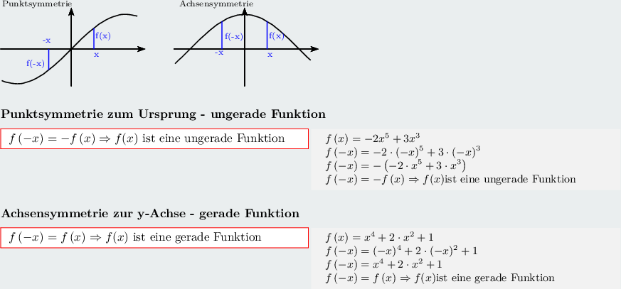 Funktionen Eigenschaften Von Funktionen Symmetrie